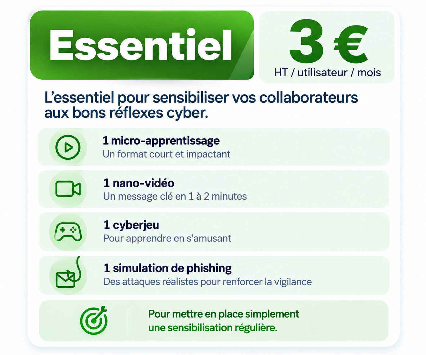 Offre Essentiel - Sensibilisation cybersécurité