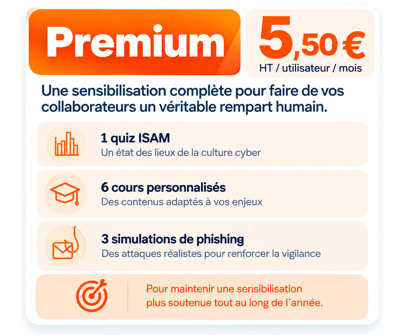 Offre Premium - Sensibilisation cybersécurité