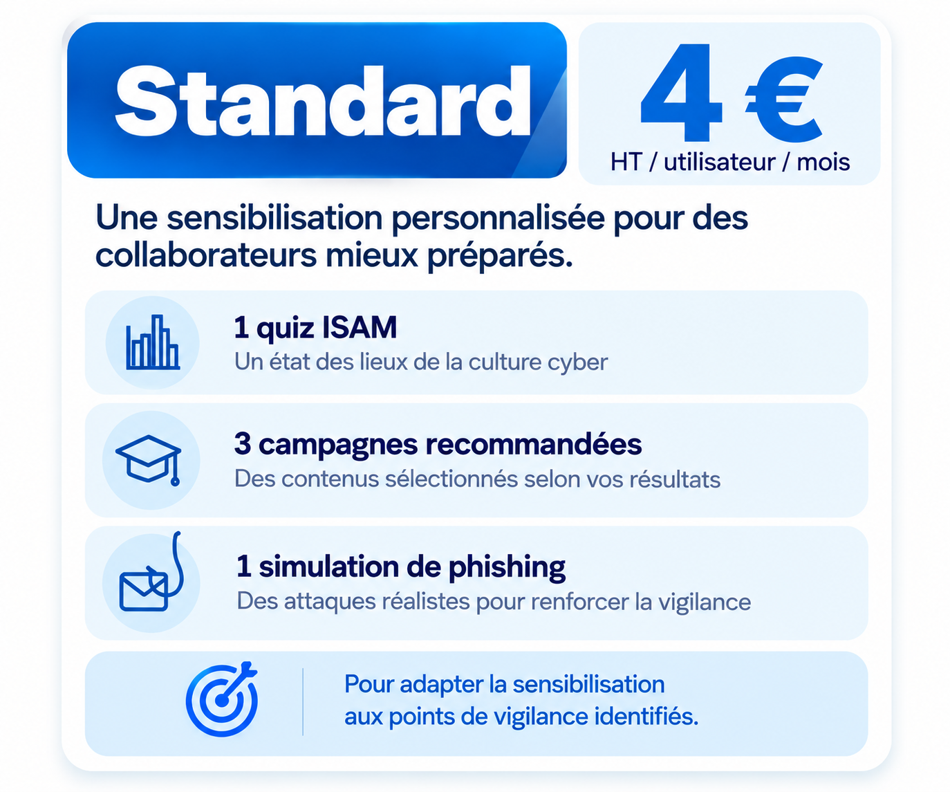 Offre Standard - Sensibilisation cybersécurité
